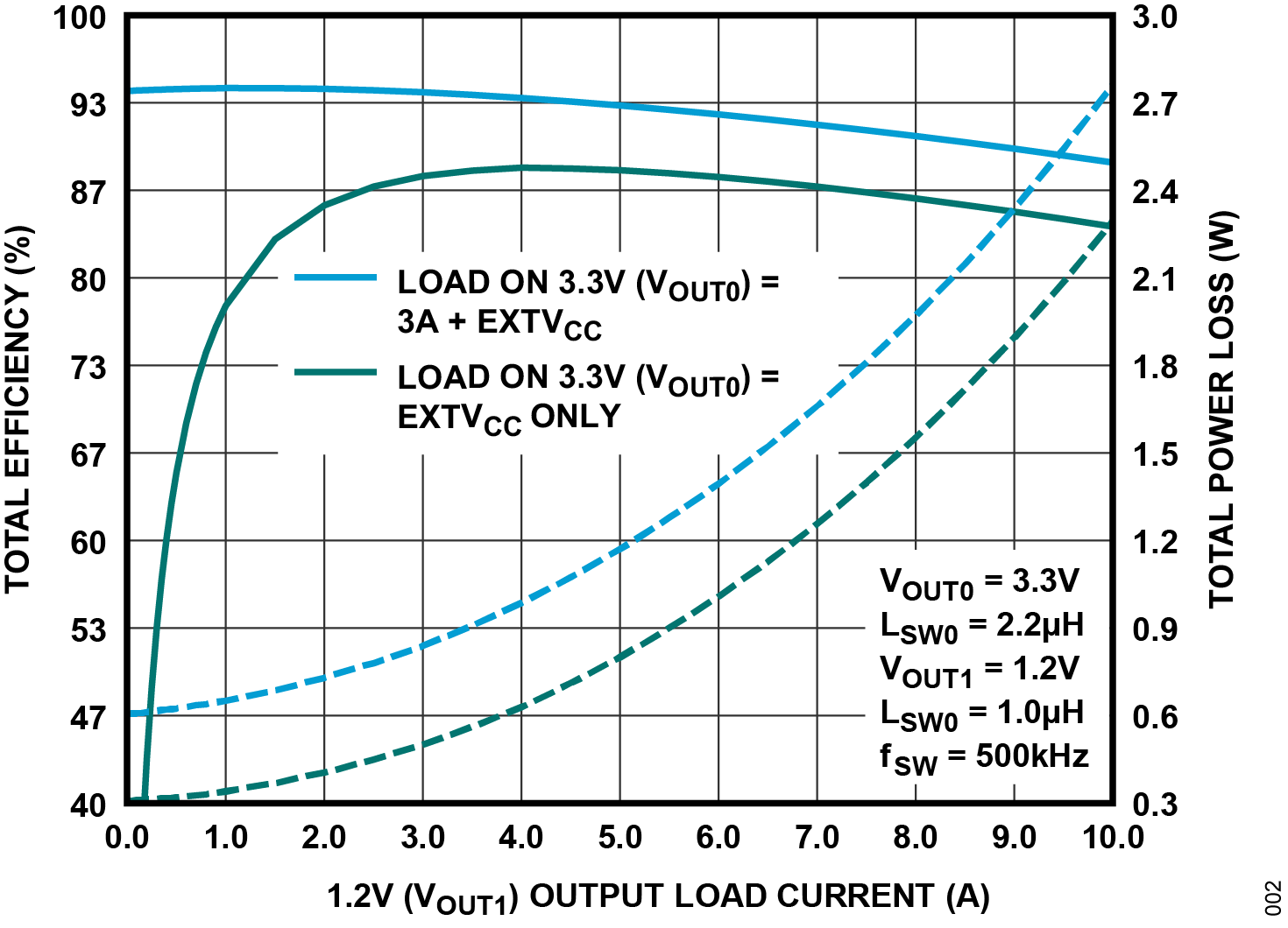 LT7184S Typical Application