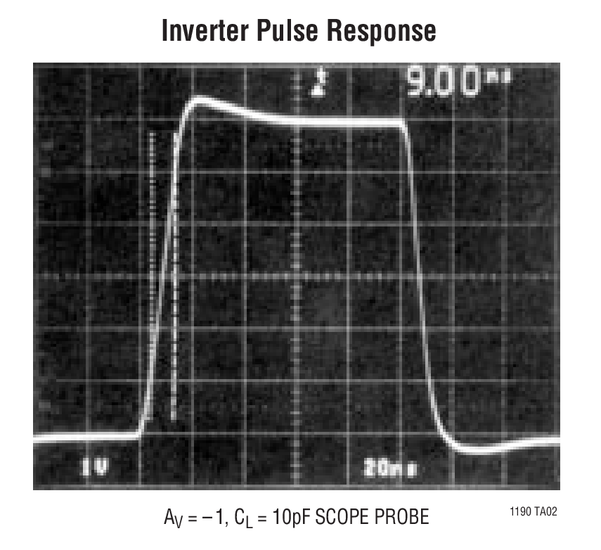 Inverter Pulse Response