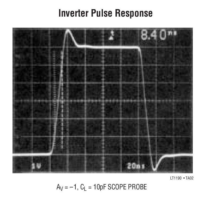 Inverter Pulse Response