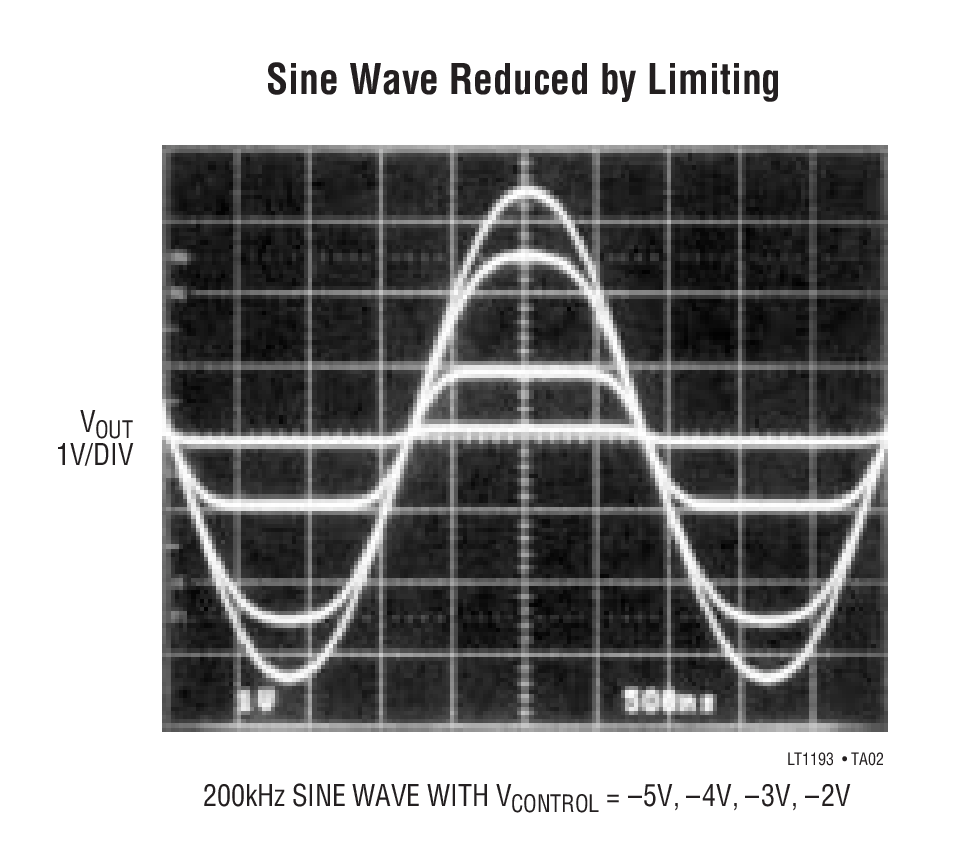 Sine Wave Reduced by Limiting