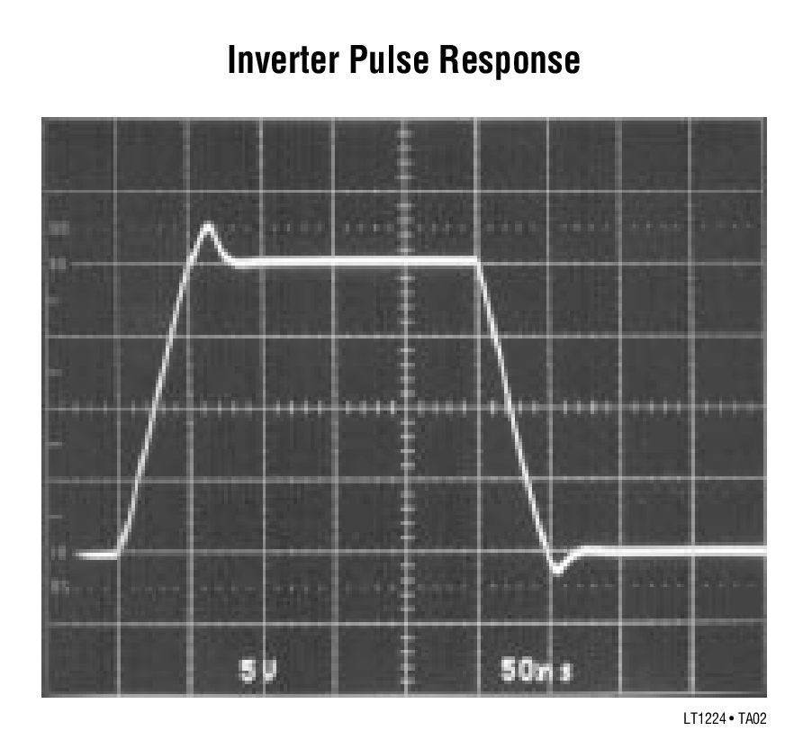  Inverter Pulse Response