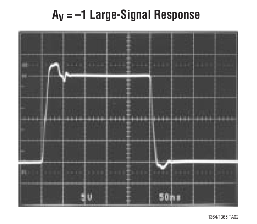 AV = –1 Large-Signal Response