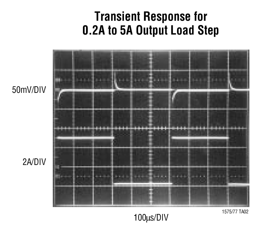 Transient Response for 0.2A to 5A Output Load Step