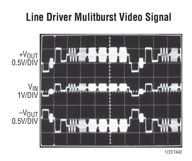 Line Driver Mulitburst Video Signal