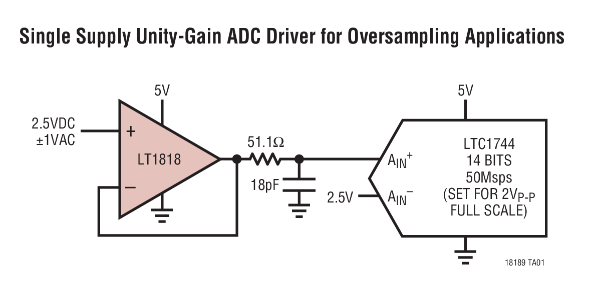 Single Supply Unity-Gain ADC Driver for Oversampling Applications