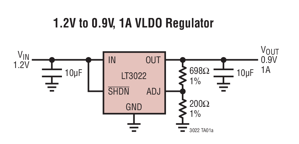 1.2V to 0.9V, 1A VLDO Regulator