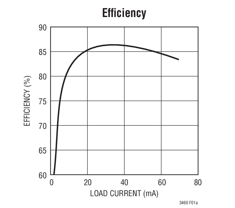 Efﬁciency