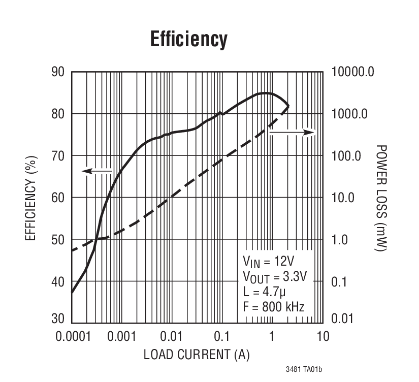 Efﬁciency
