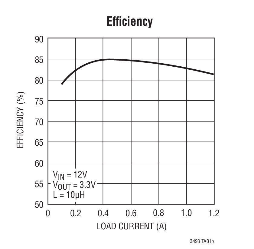 Efﬁciency