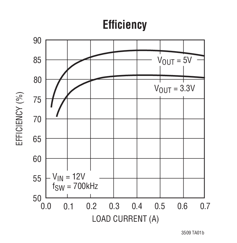 Efﬁciency