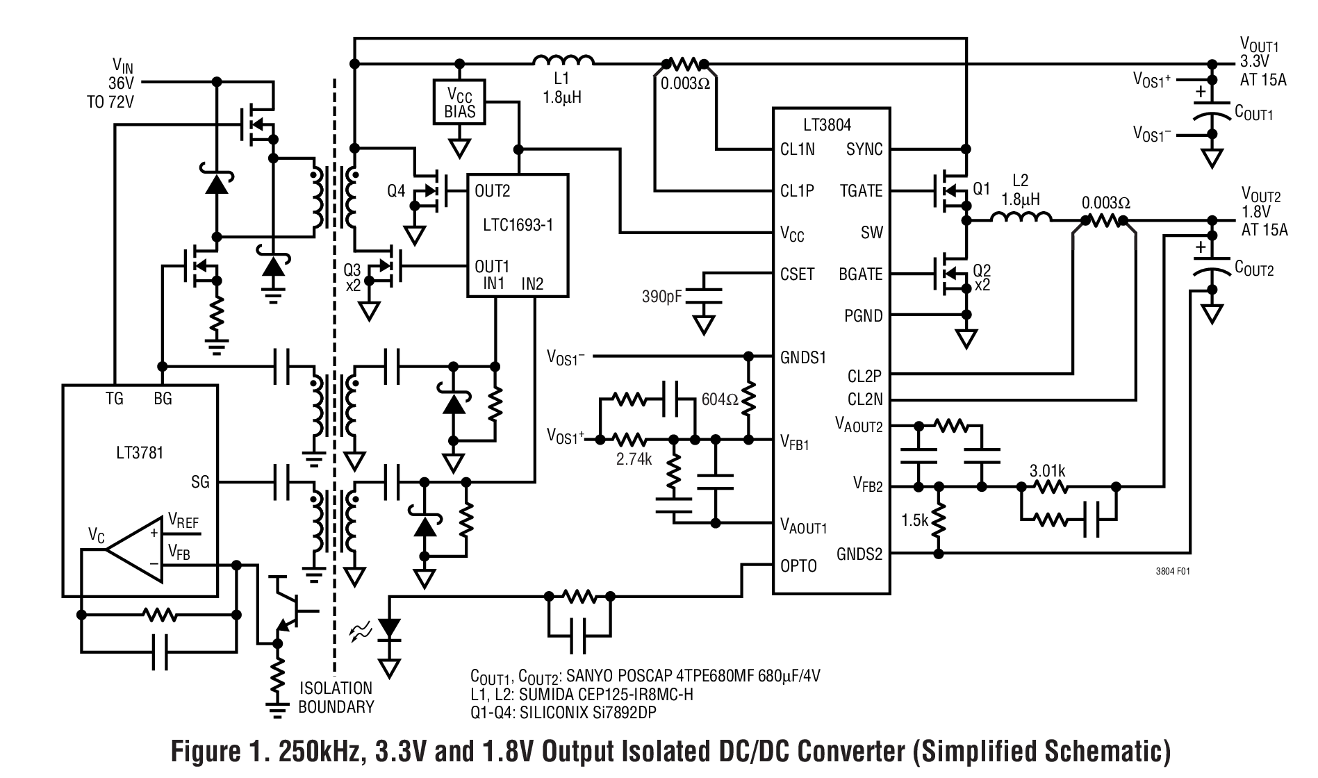 Figure 1. 250kHz, 3.3V and 1.8V Output Isolated DC/DC Converter (Simplified Schematic)