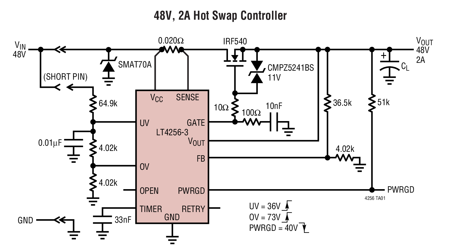 48V, 2A Hot Swap Controller