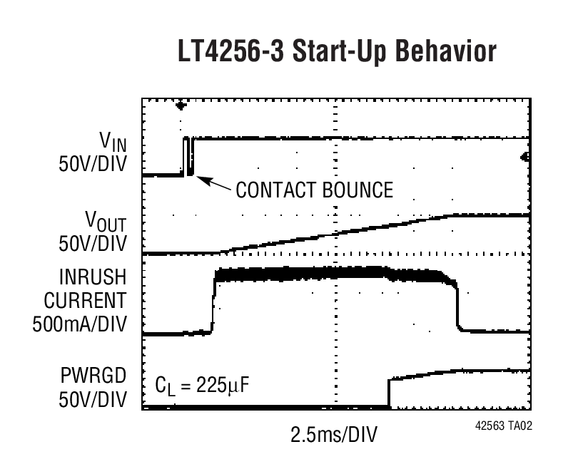 LT4256-3 Start-Up Behavior