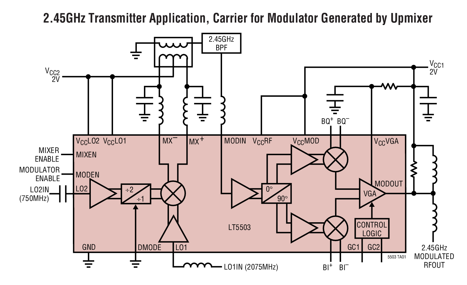2.45GHz Transmitter Application, Carrier for Modulator Generated by Upmixer