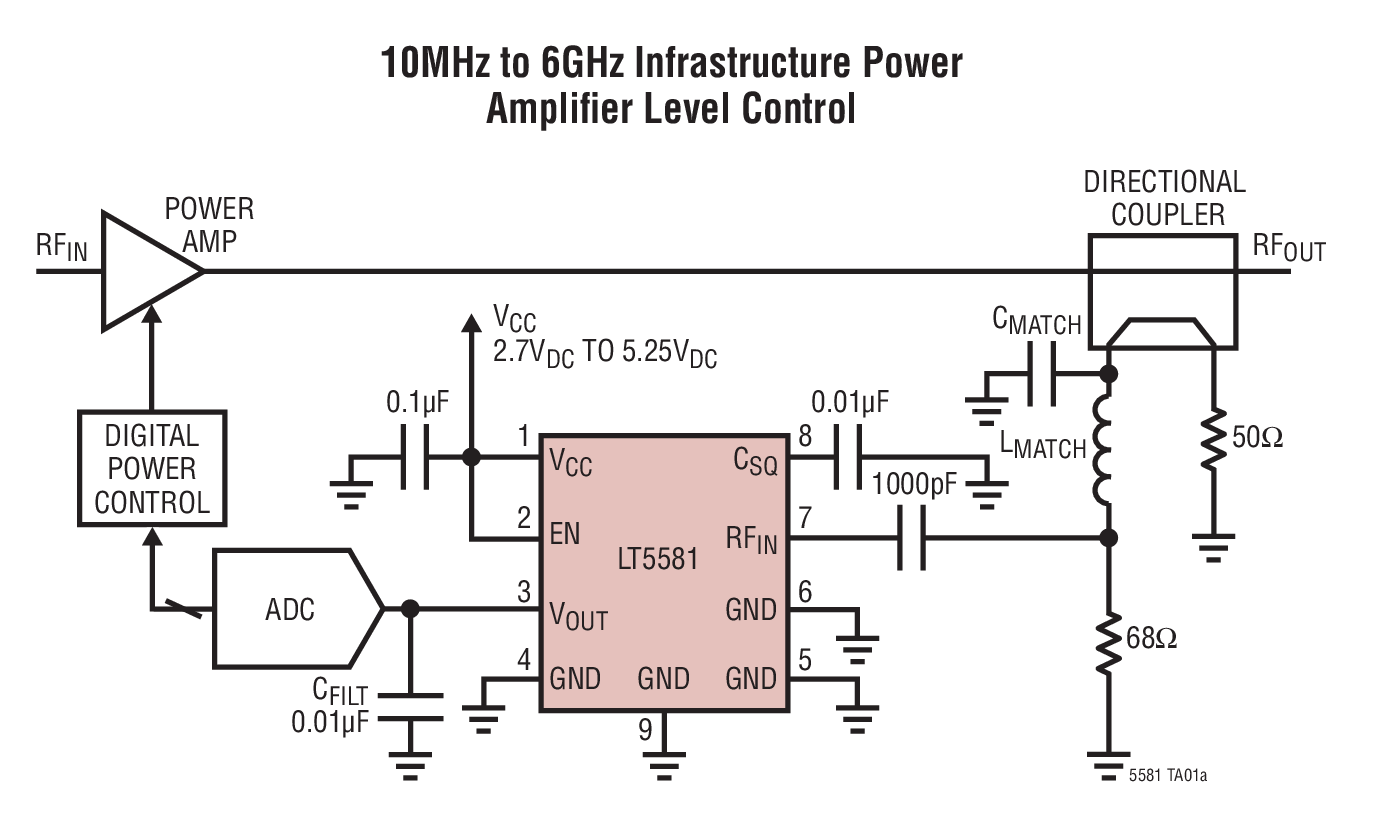 10MHz to 6GHz Infrastructure Power Ampliﬁer Level Control