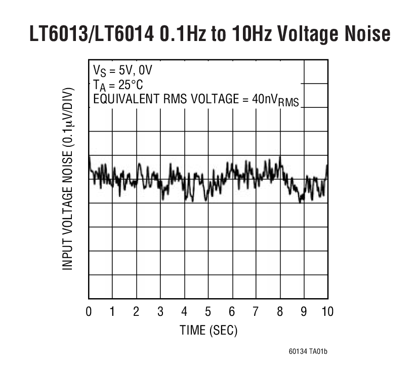 LT6013/LT6014 0.1Hz to 10Hz Voltage Noise