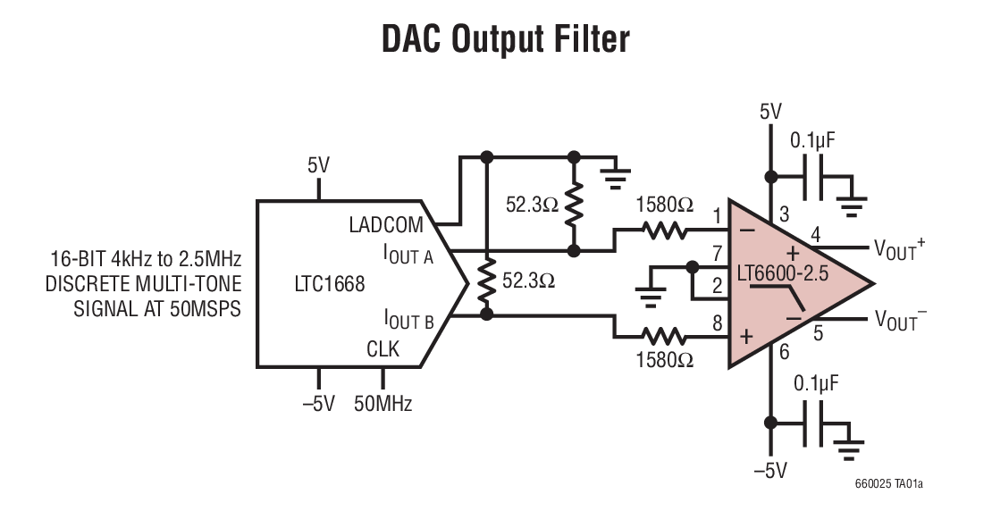 DAC Output Filter