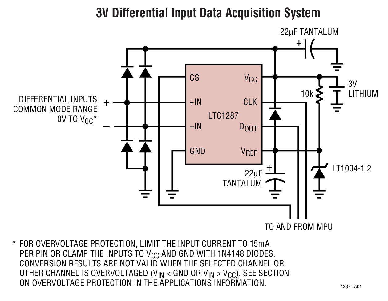 3V Differential Input Data Acquisition System