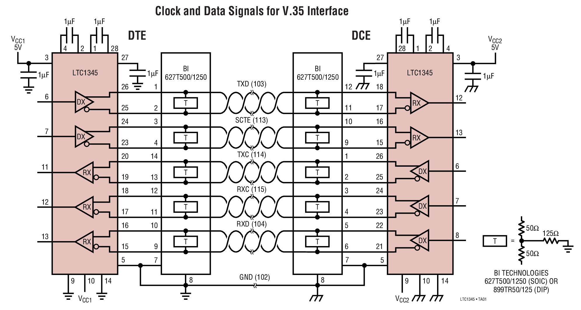 Clock and Data Signals for V.35 Interface