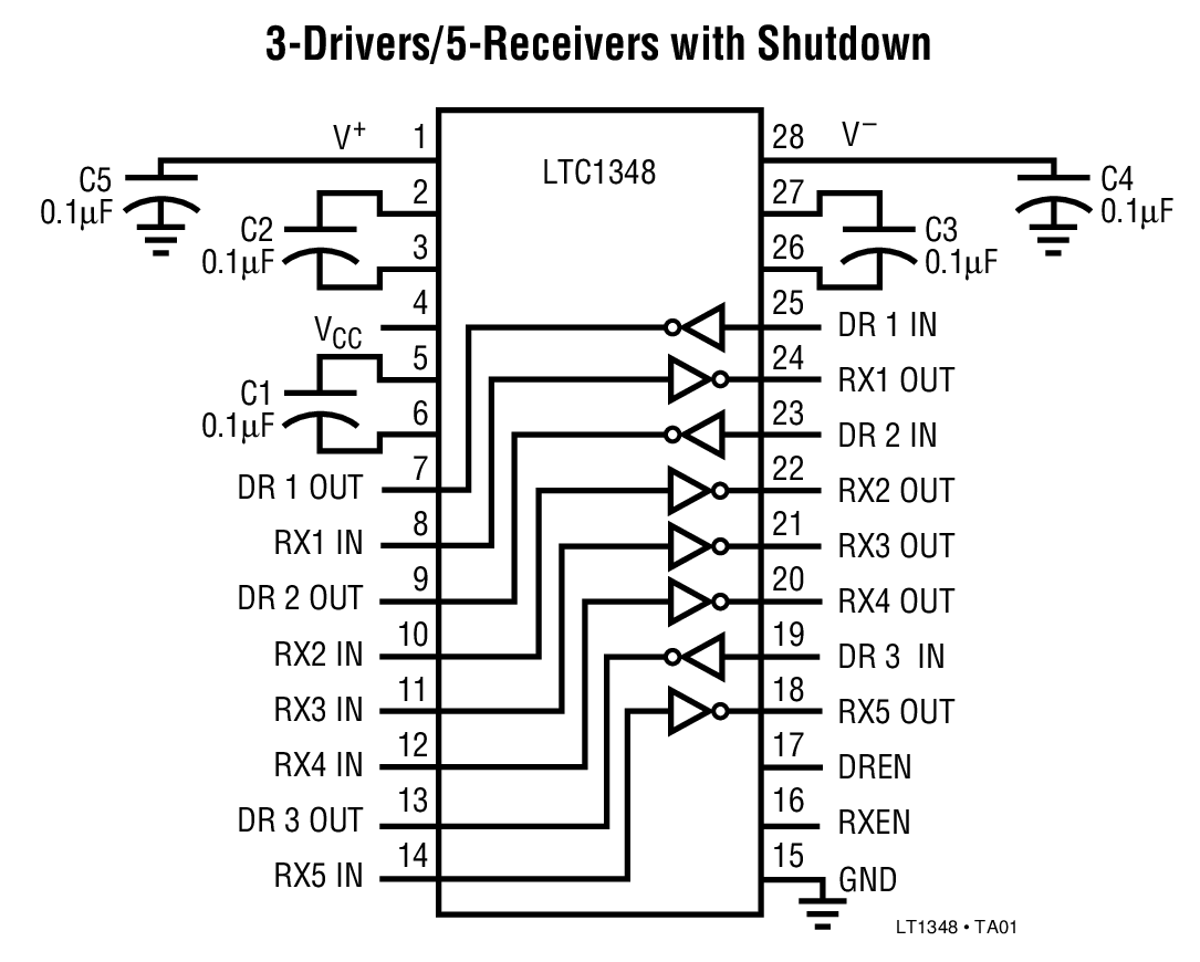 3-Drivers/5-Receivers with Shutdown
