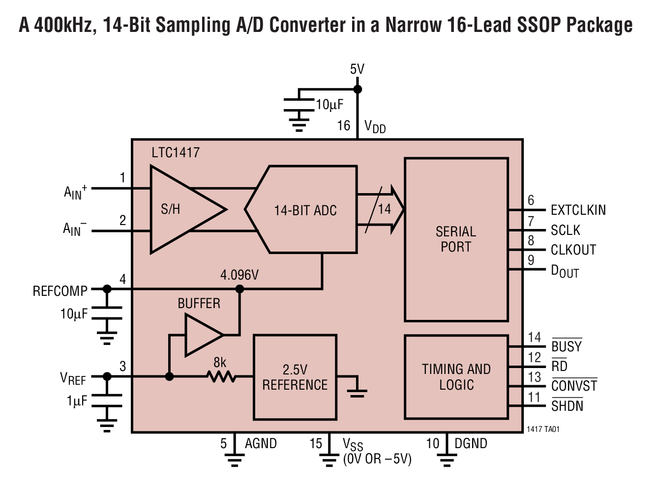 A 400kHz, 14-Bit Sampling A/D Converter in a Narrow 16-Lead SSOP Package