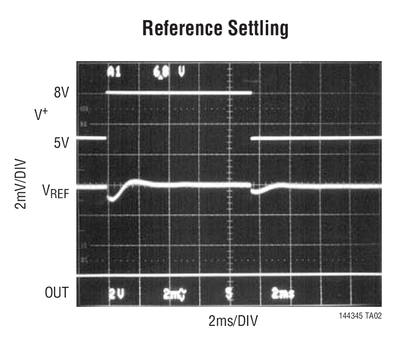 Reference Settling