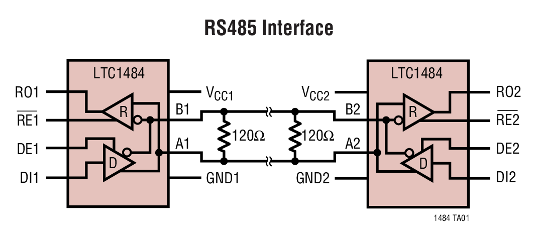 RS485 Interface