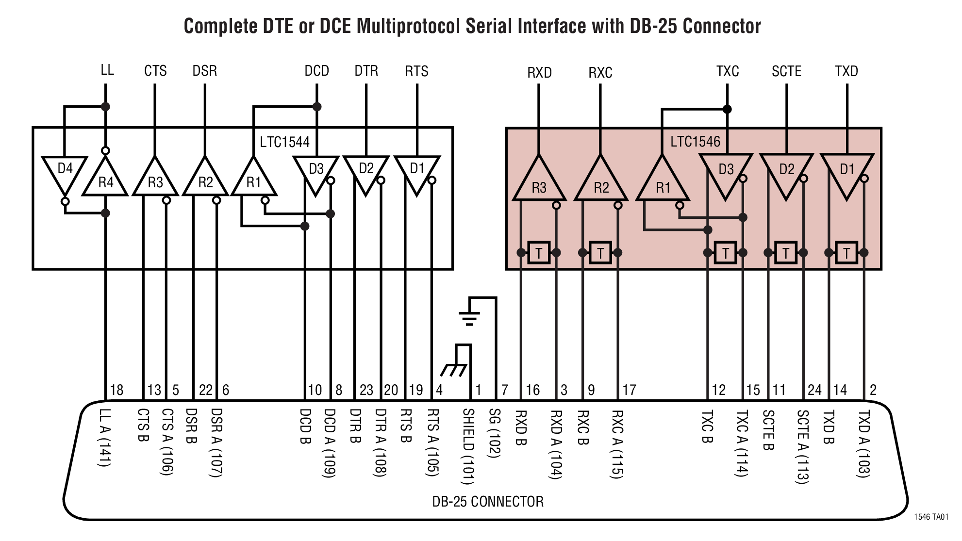 Complete DTE or DCE Multiprotocol Serial Interface with DB-25 Connector