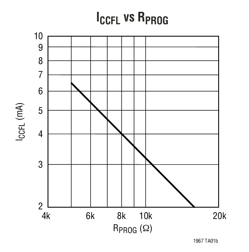 ICCFL vs RPROG