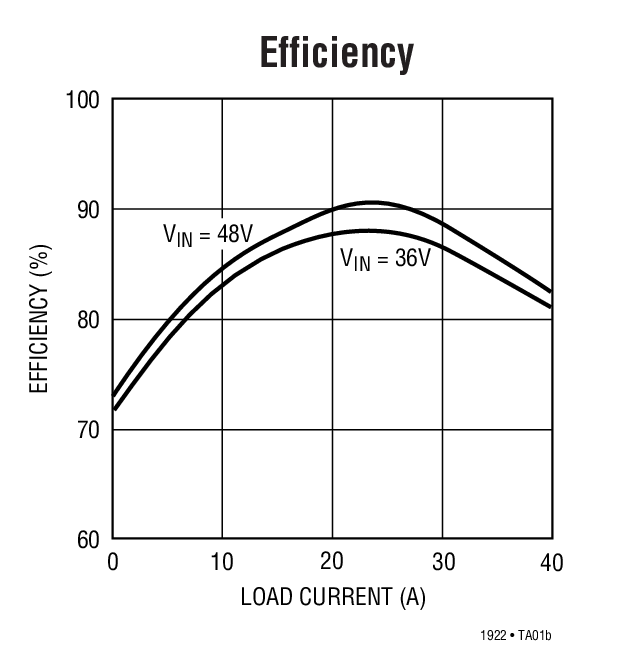 Efficiency