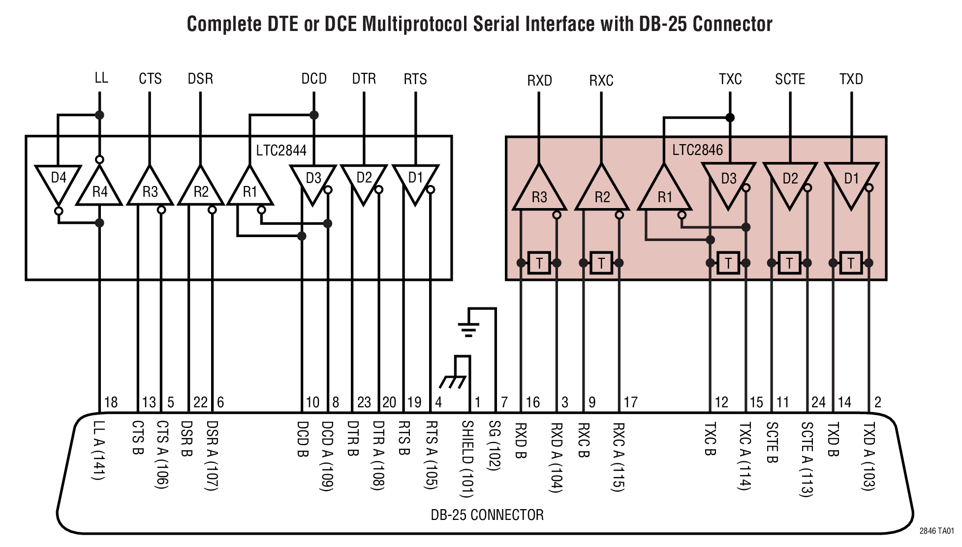 Complete DTE or DCE Multiprotocol Serial Interface with DB-25 Connector
