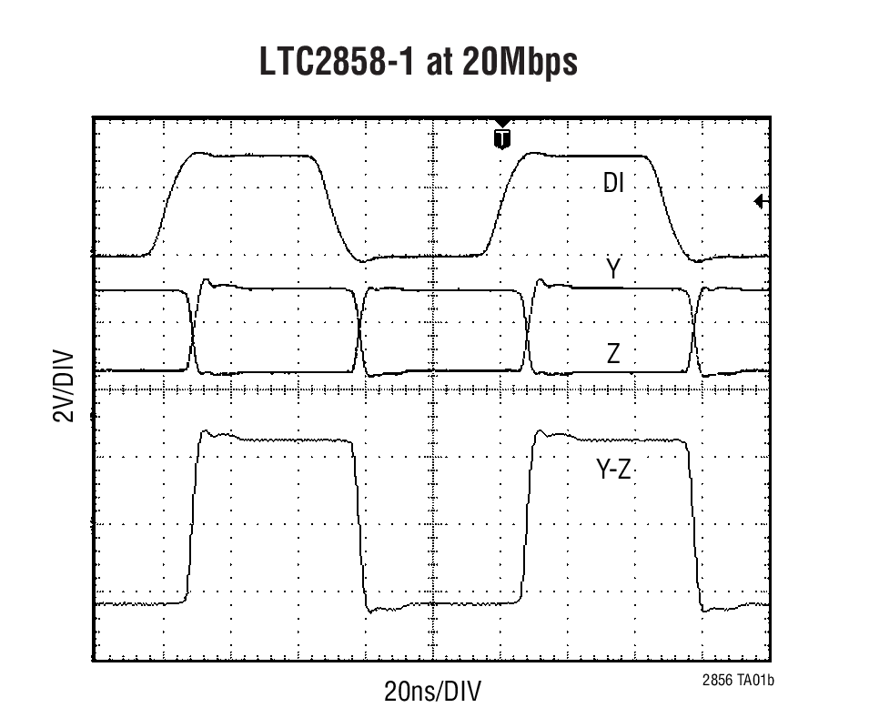 LTC2858-1 at 20Mbps