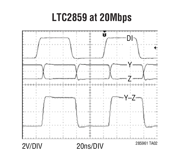 LTC2859 at 20Mbps