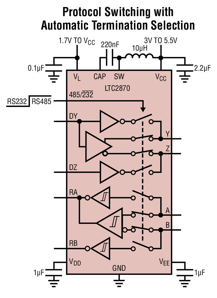 Protocol Switching with Automatic Termination Selection
