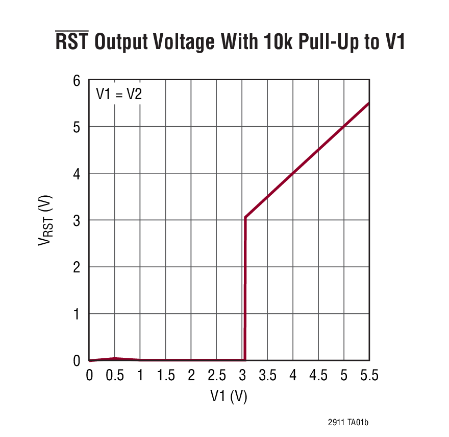 RST Output Voltage With 10k Pull-Up to V1