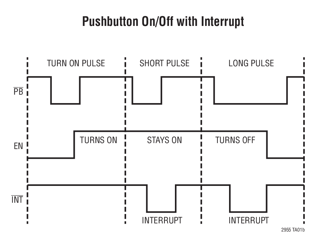 Pushbutton On/Off with Interrupt