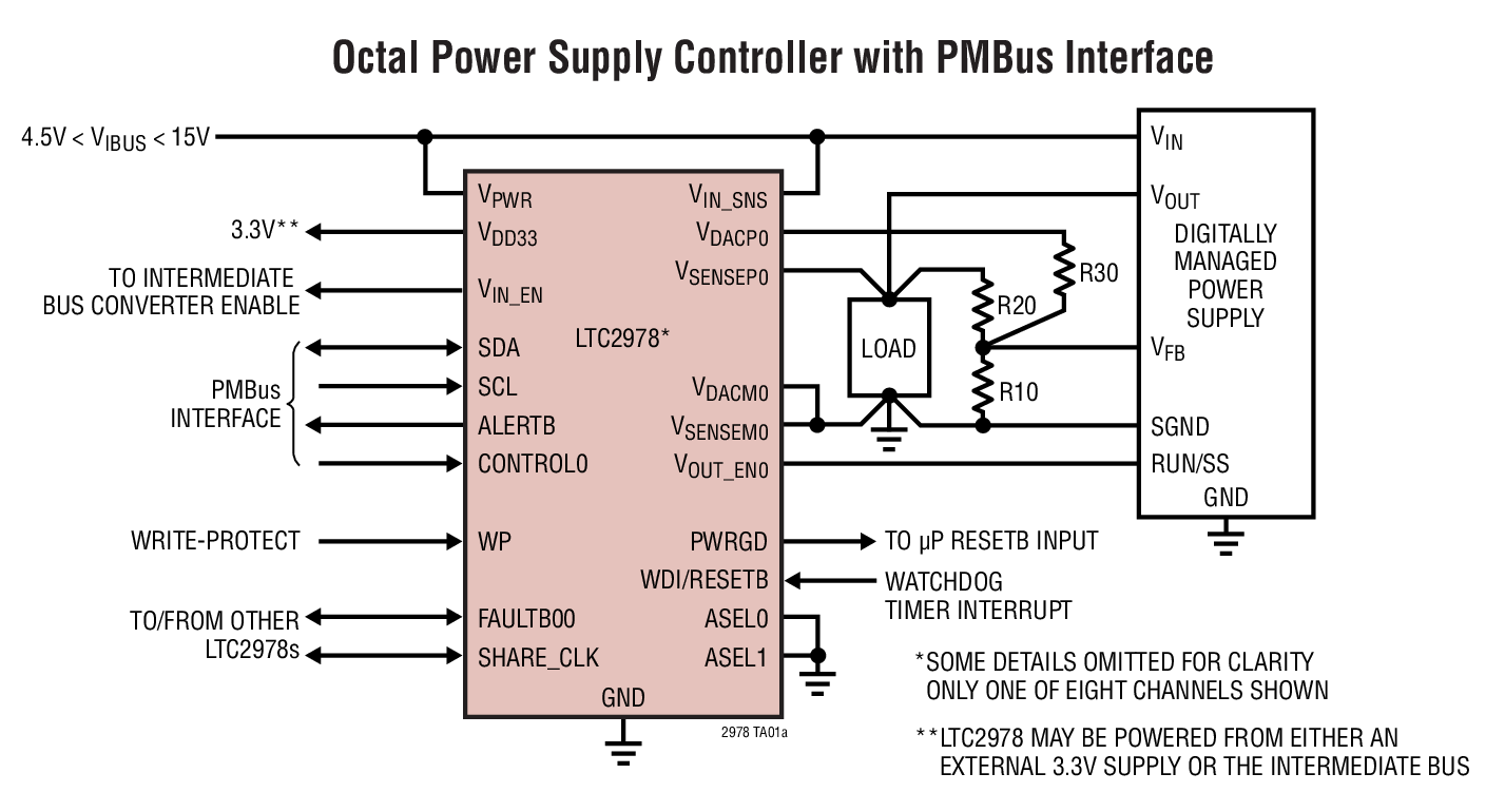 Octal Power Supply Controller with PMBus Interface