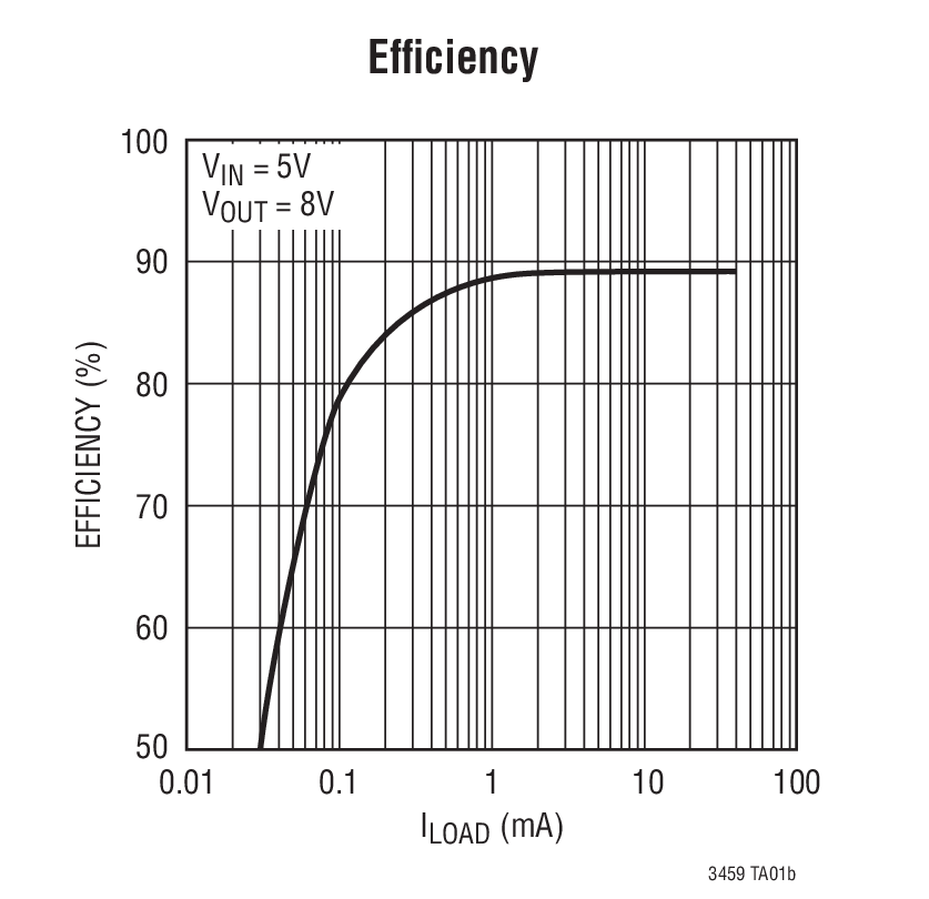 Efﬁciency
