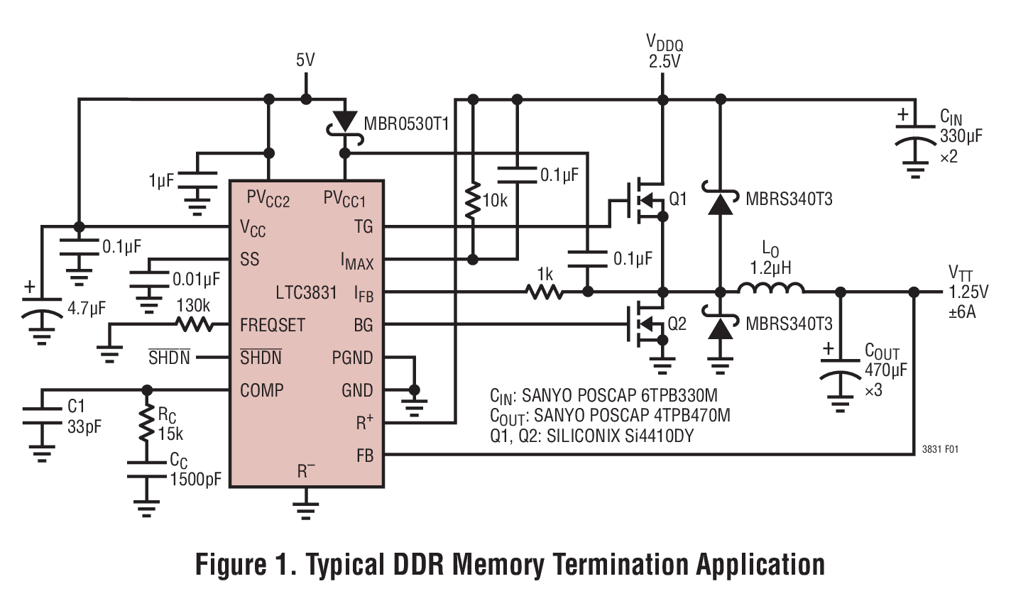 Figure 1. Typical DDR Memory Termination Application