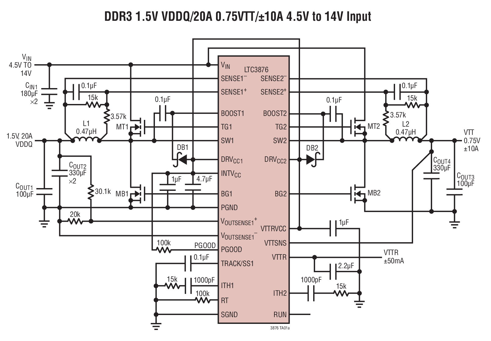 DDR3 1.5V VDDQ/20A 0.75VTT/±10A 4.5V to 14V Input