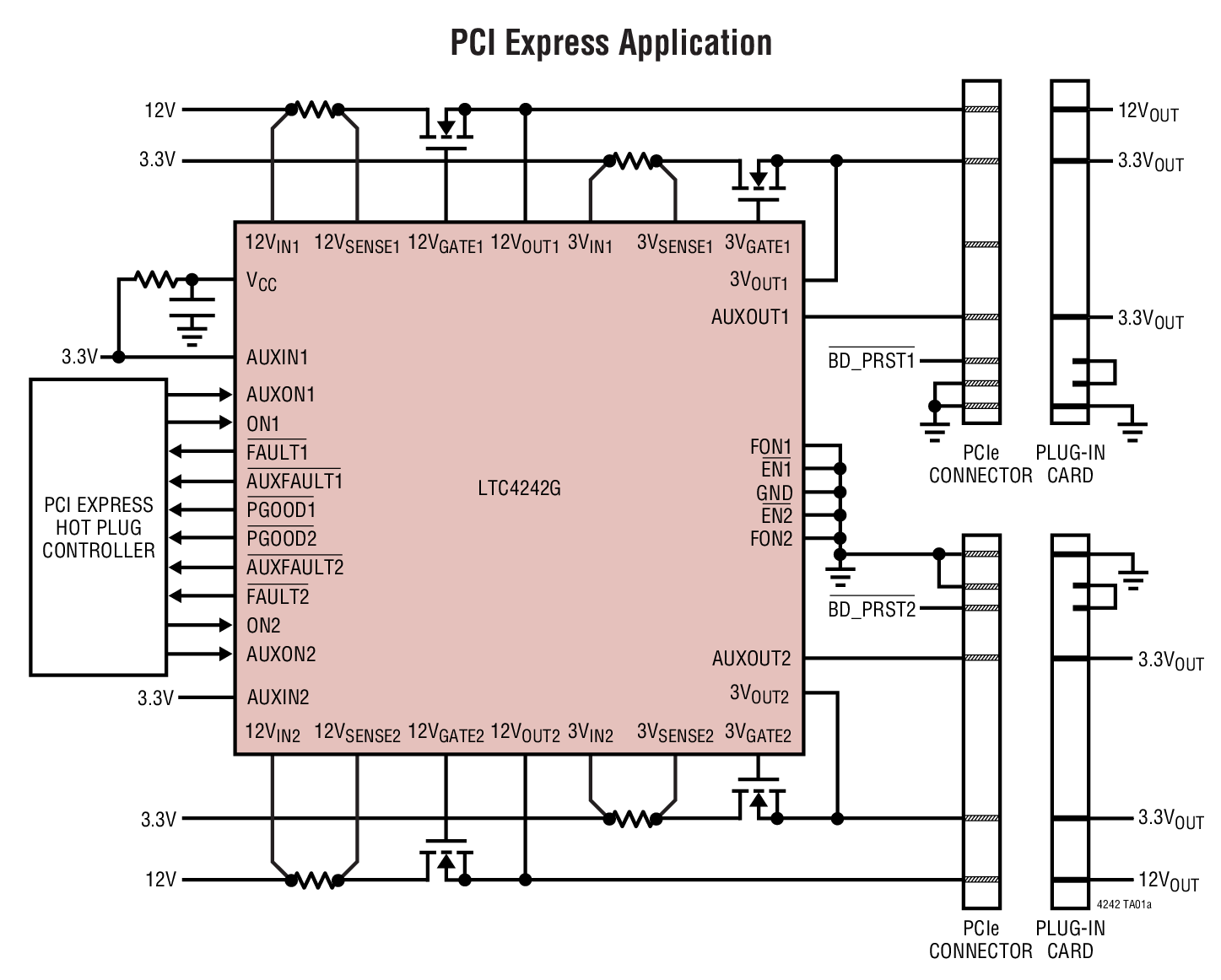 PCI Express Application