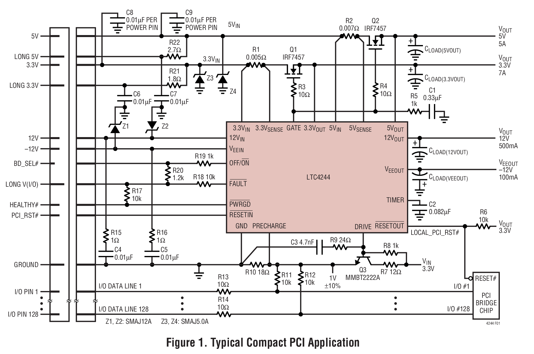 Figure 1. Typical Compact PCI Application