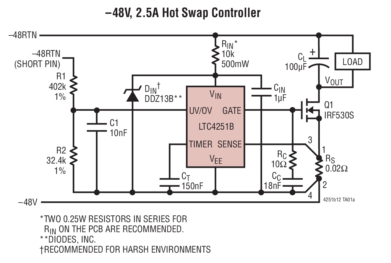 –48V, 2.5A Hot Swap Controller