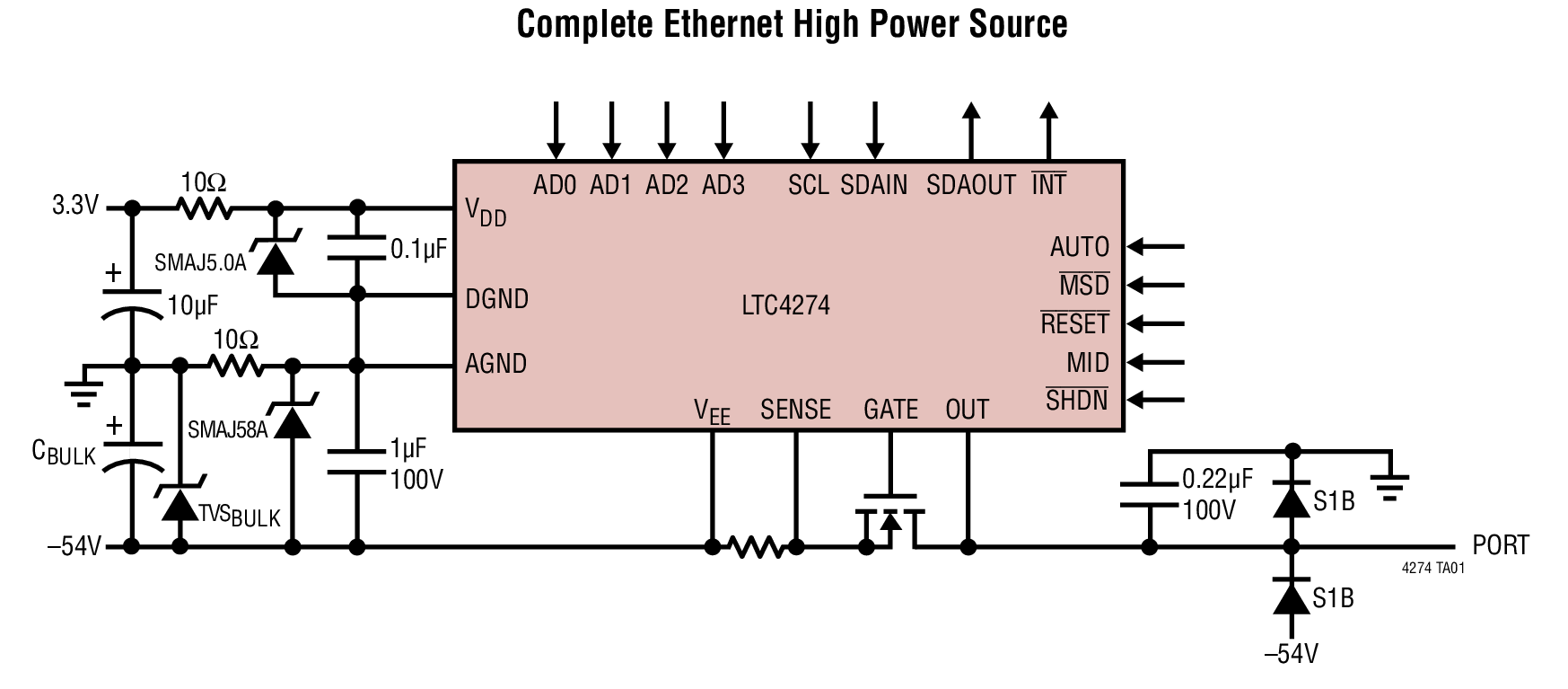 Complete Ethernet High Power Source