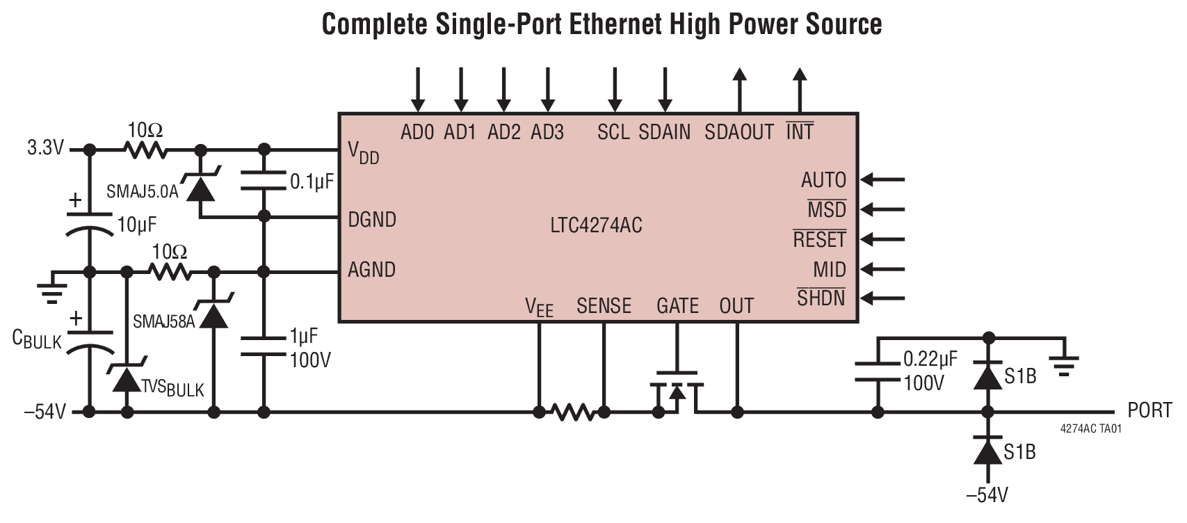 Complete Single-Port Ethernet High Power Source