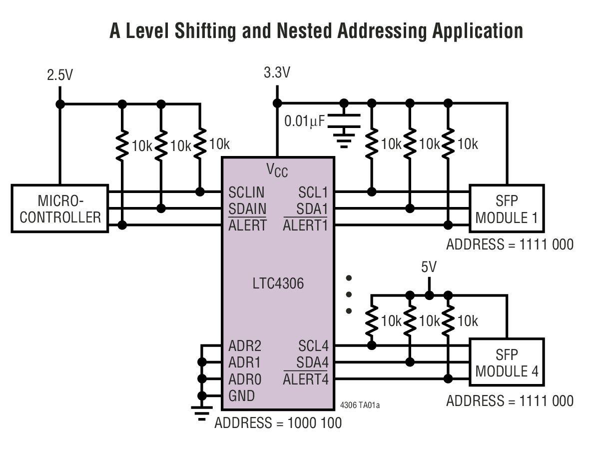 A Level Shifting and Nested Addressing Application