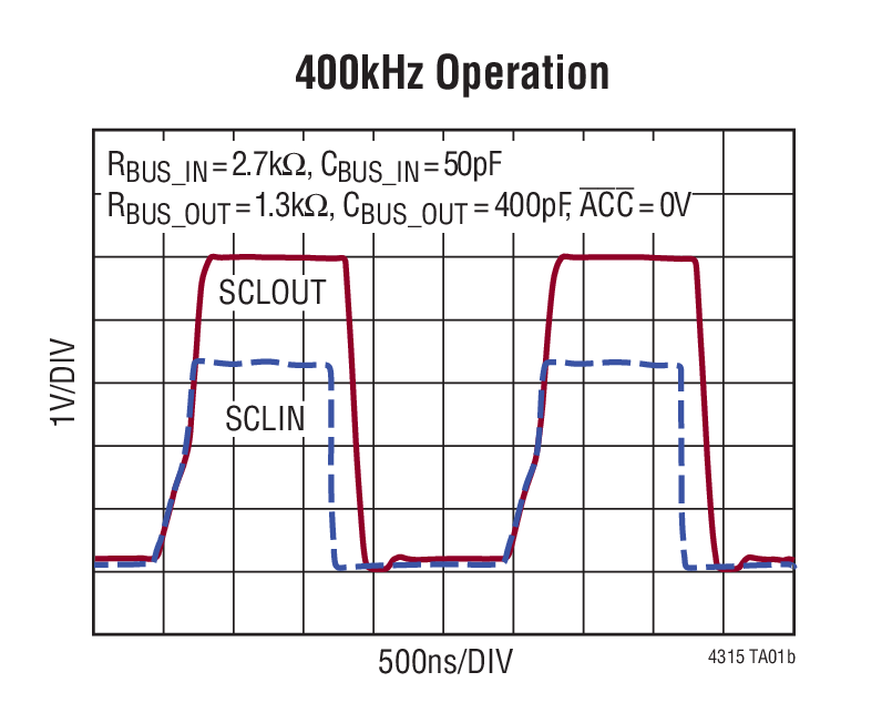 400kHz Operation