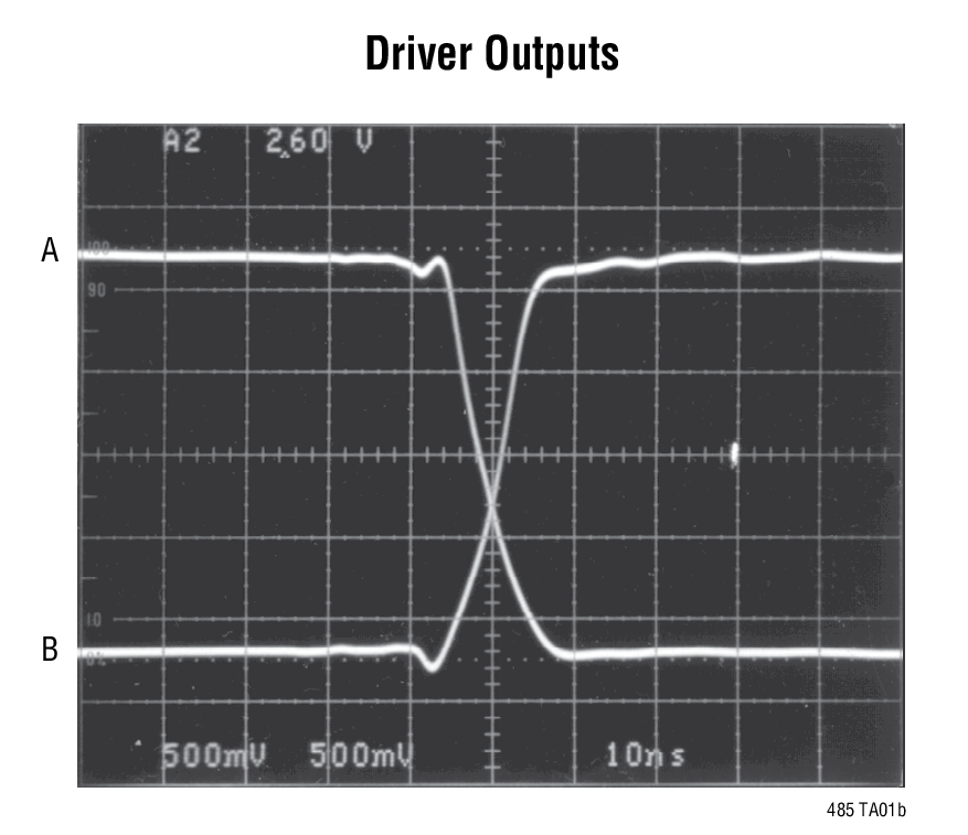 Driver Outputs