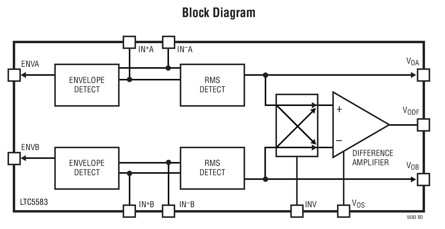 Block Diagram