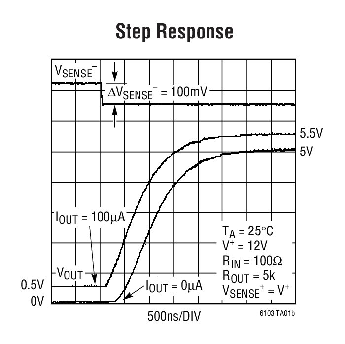 Step Response
